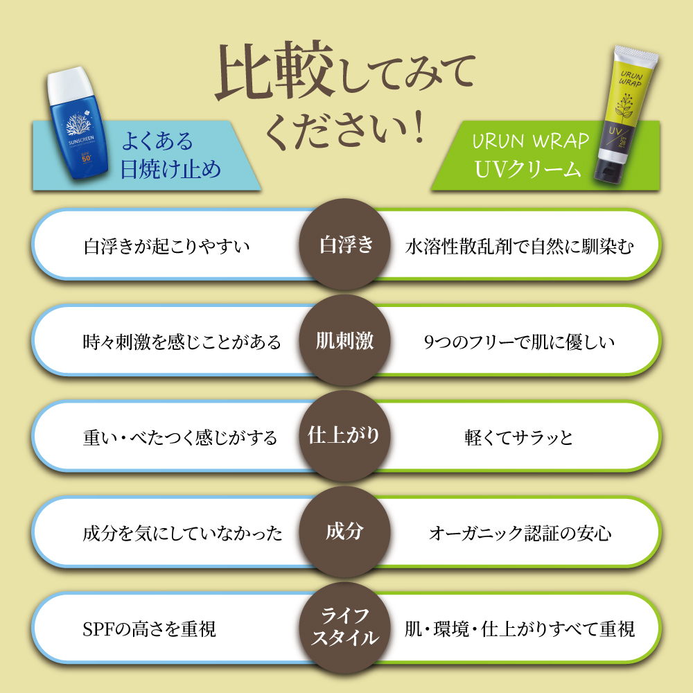 日焼け止めクリームのLP 比較
