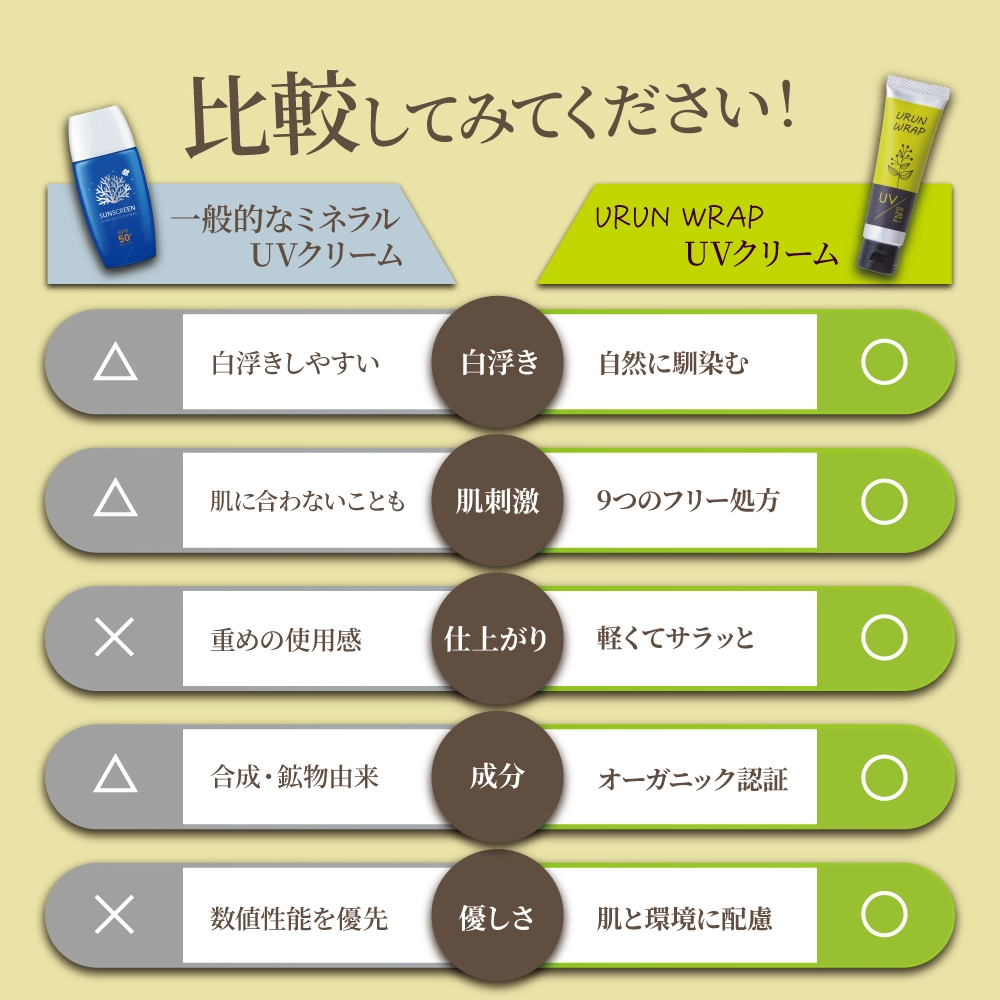 日焼け止めクリームのLP 比較